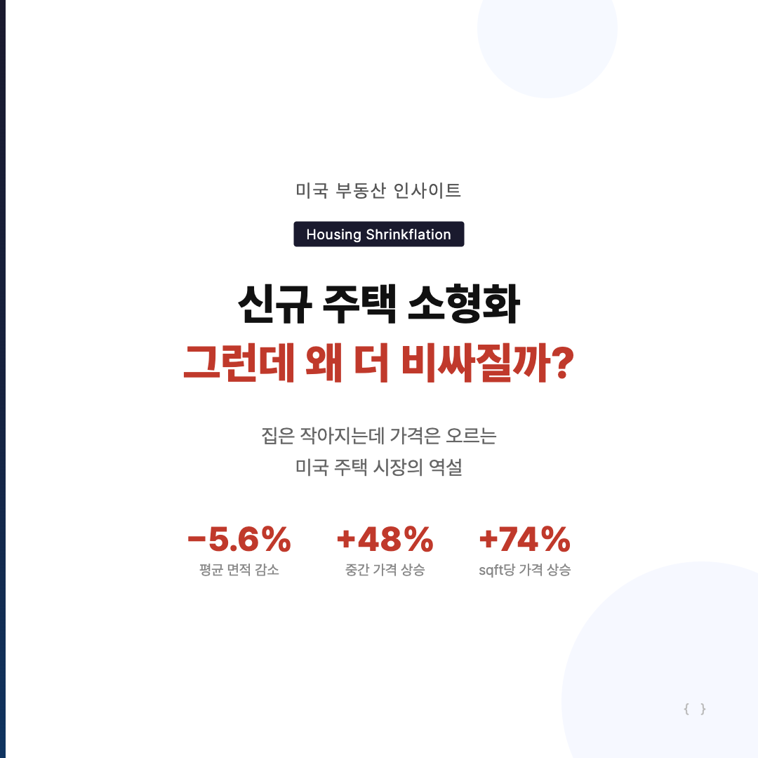 미국 신규 주택 소형화·가격 상승, 왜 작아질수록 더 비싸질까