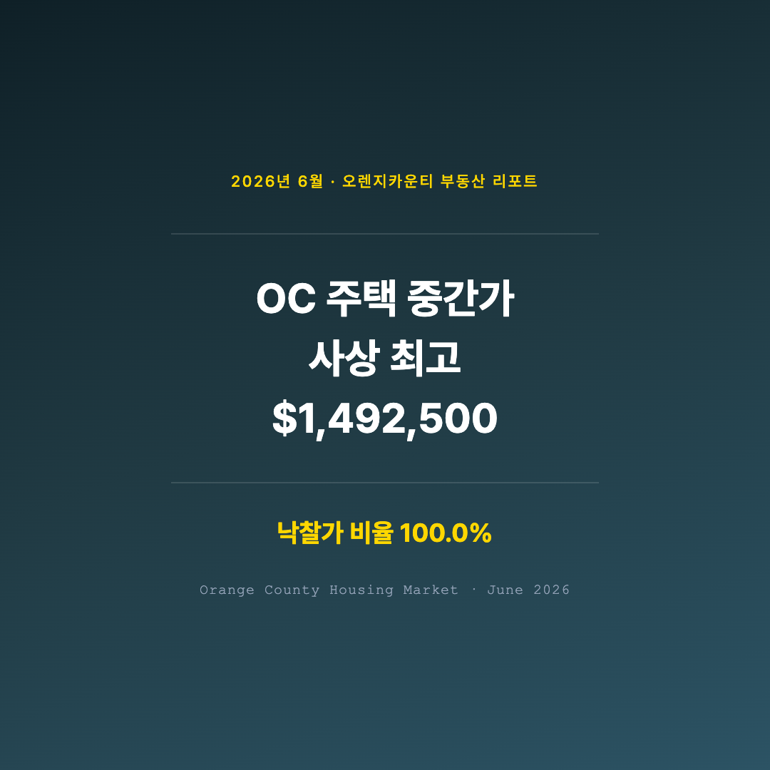 오렌지카운티 주택 시장 2026년 6월 현황 — 중간가 사상 최고, 지금 사야 할까?