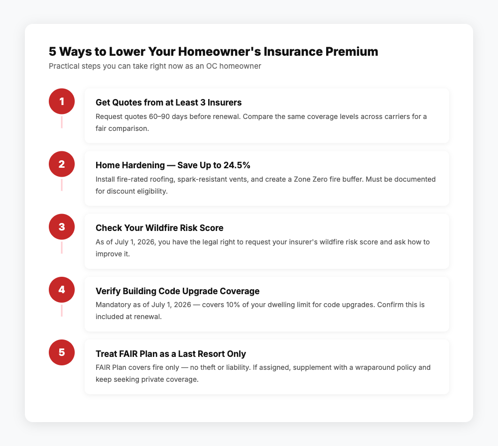 Homeowner Insurance Cost-Cutting Checklist