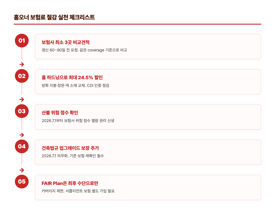 홈오너 보험료 절감 실천 체크리스트