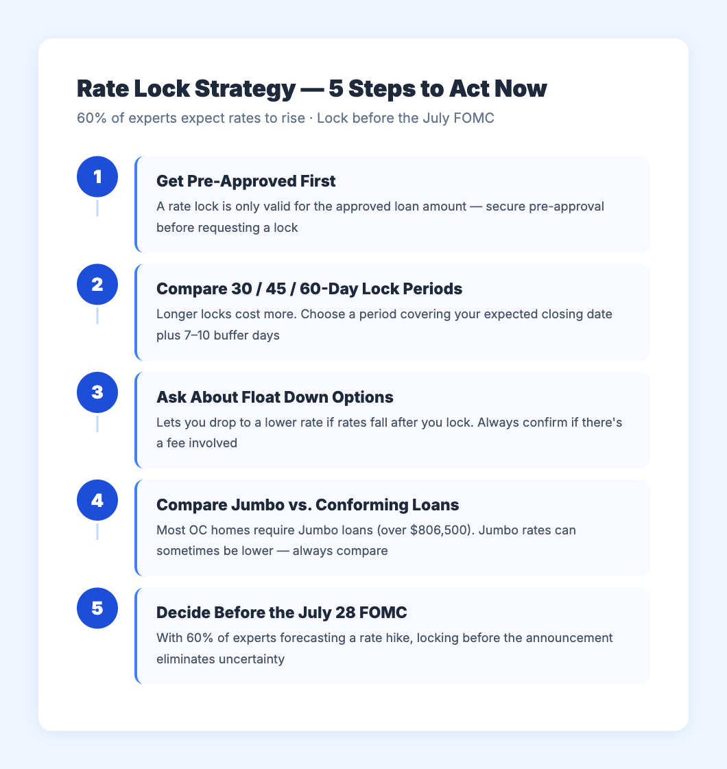 Rate Lock Strategy