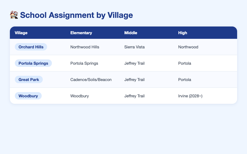 School by Neighborhood
