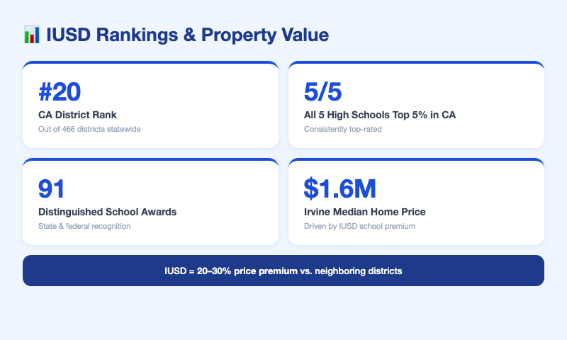 Real Estate Impact