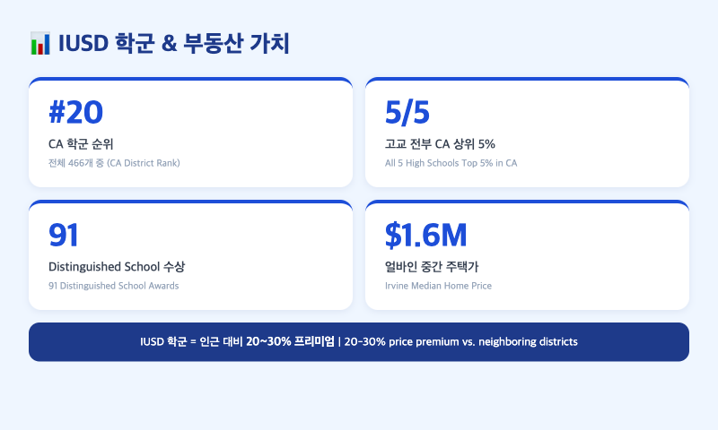부동산영향